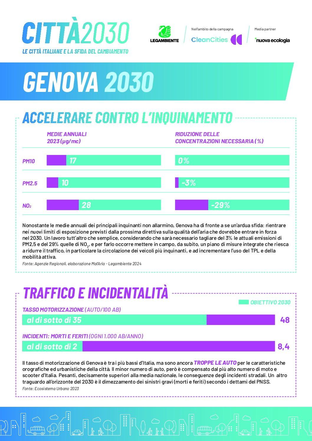 Copertina scheda Citt&agrave;2030 Genova 2024