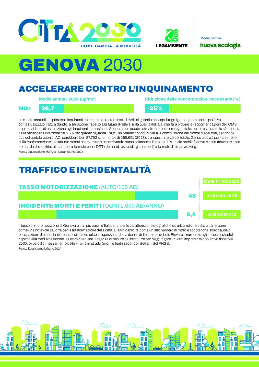 Copertina scheda Citt&agrave;2030 Genova 2025