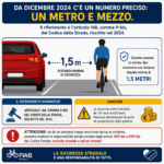 Il metro e mezzo nel sorpasso dei ciclisti: una norma più forte di quanto sembri?