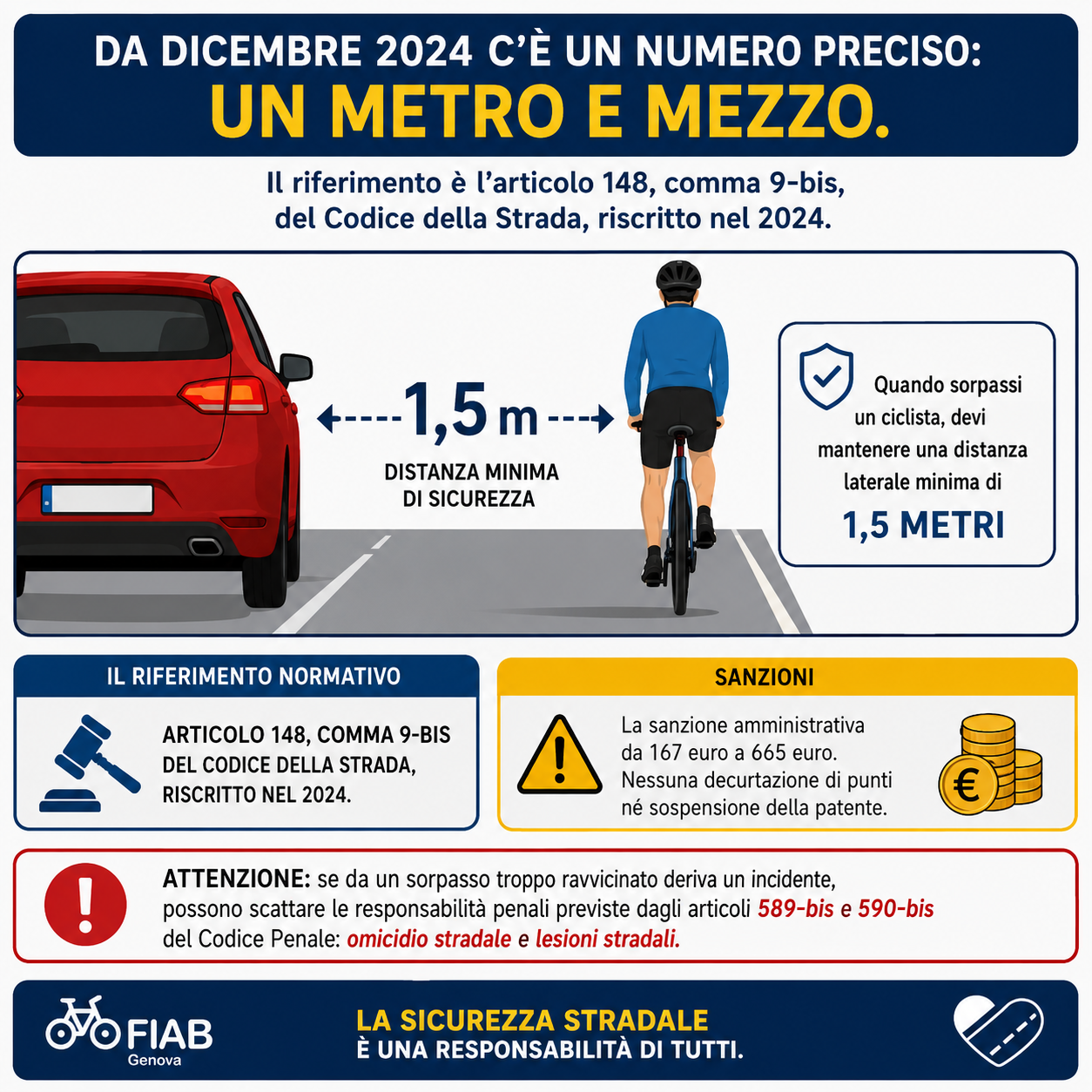 Il metro e mezzo nel sorpasso dei ciclisti: una norma pi&ugrave; forte di quanto sembri?